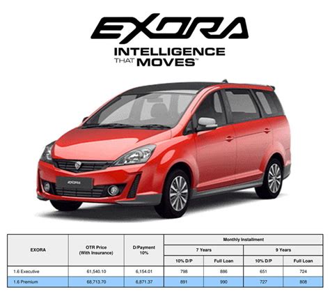 Proton Exora 2024 Price in Malaysia, News, Specs, Images  .